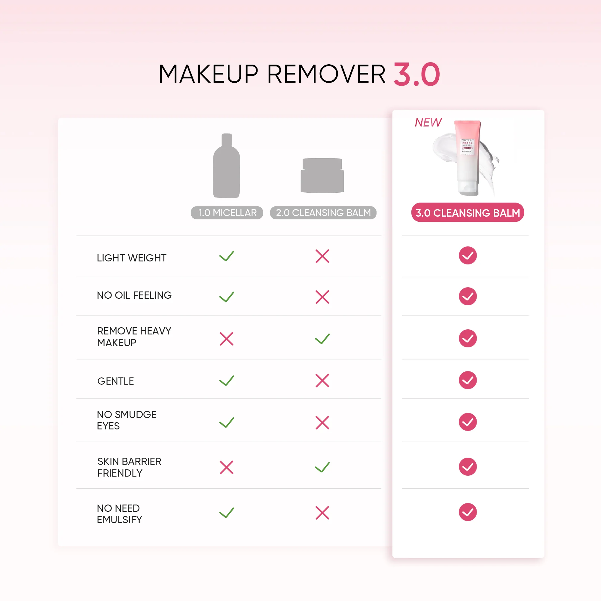 Zero Oil Cleansing Balm Makeup Remover - Image 5